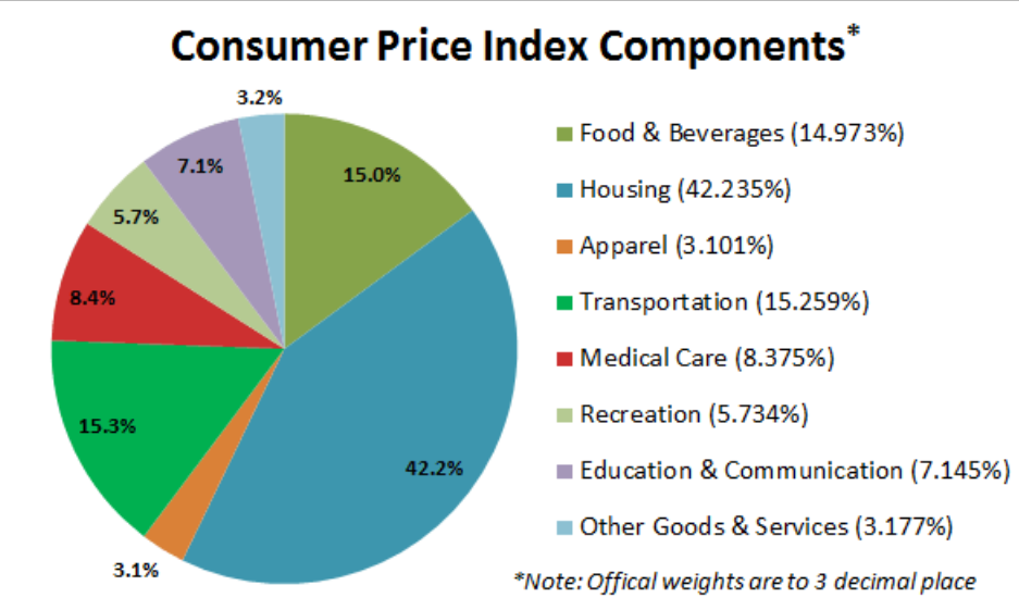 what is inflation caused by