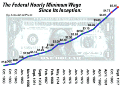 what is inflation caused by